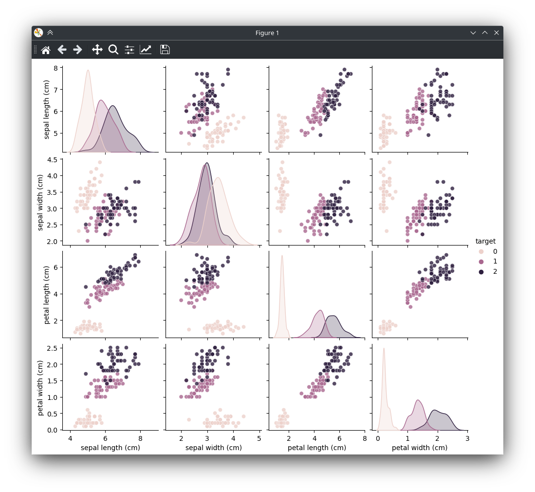 images/scatterplot-matrix.png