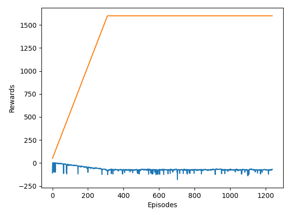MutateActions/5_50_50_0.2.png