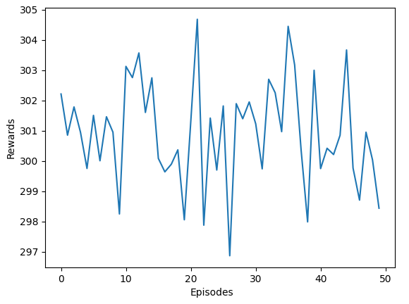 EvolutionStrategies/Experiments/12_1_50_decaying_decaying_300/50 episodes.png